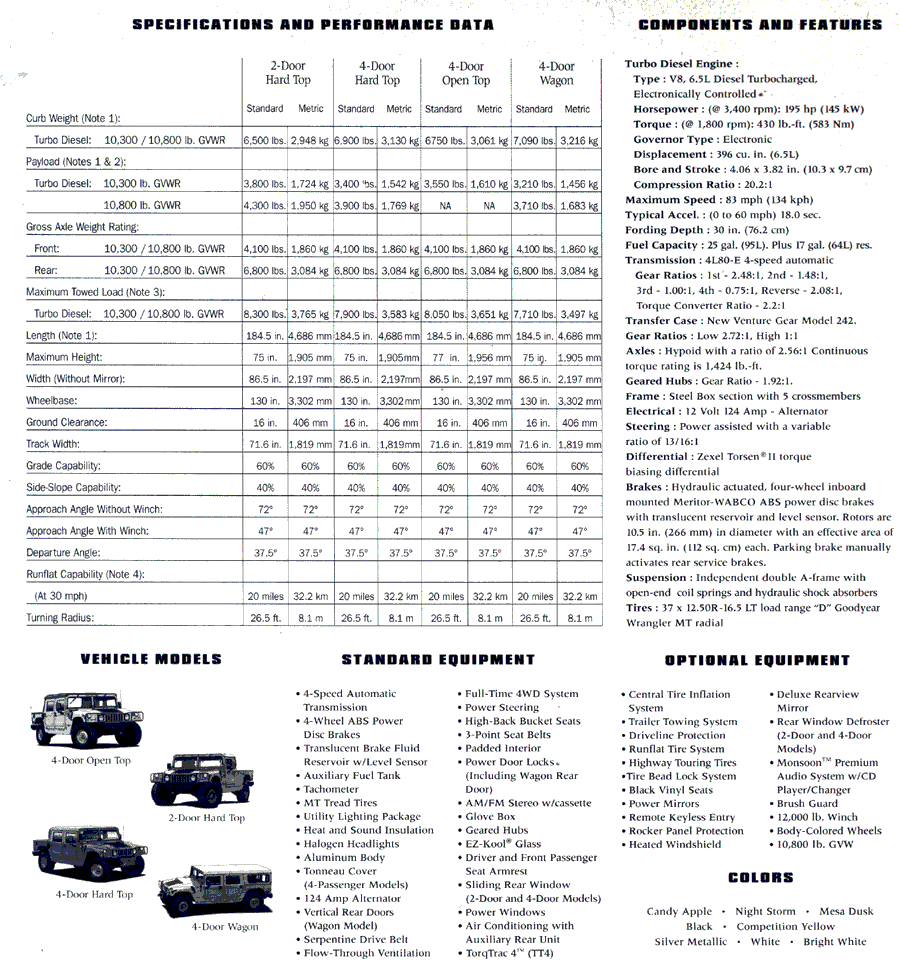 Hummer specifications and performance data.